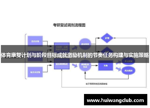 体育康复计划与阶段目标成就激励机制的节奏任务构建与实施策略